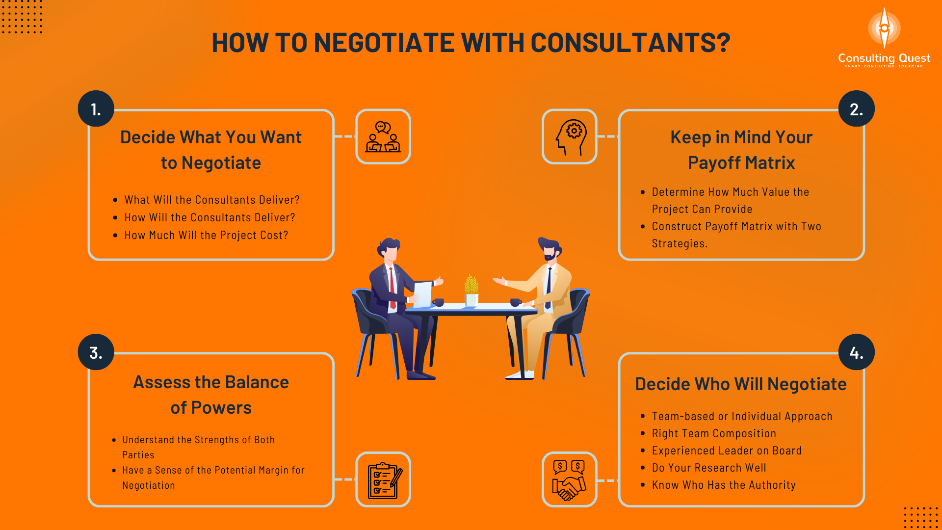 How To Negotiate with Consultants