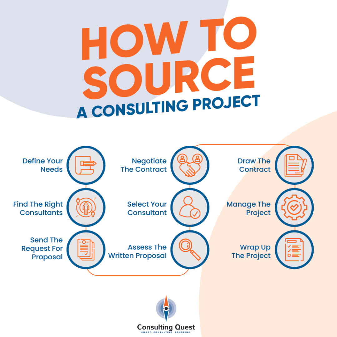 How to source a consulting project