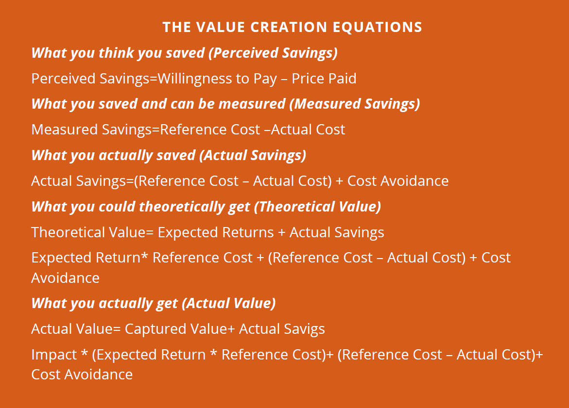 As equações de criação de valor