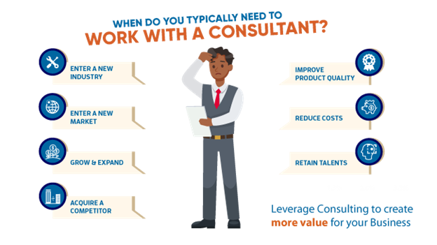 buy consulting services