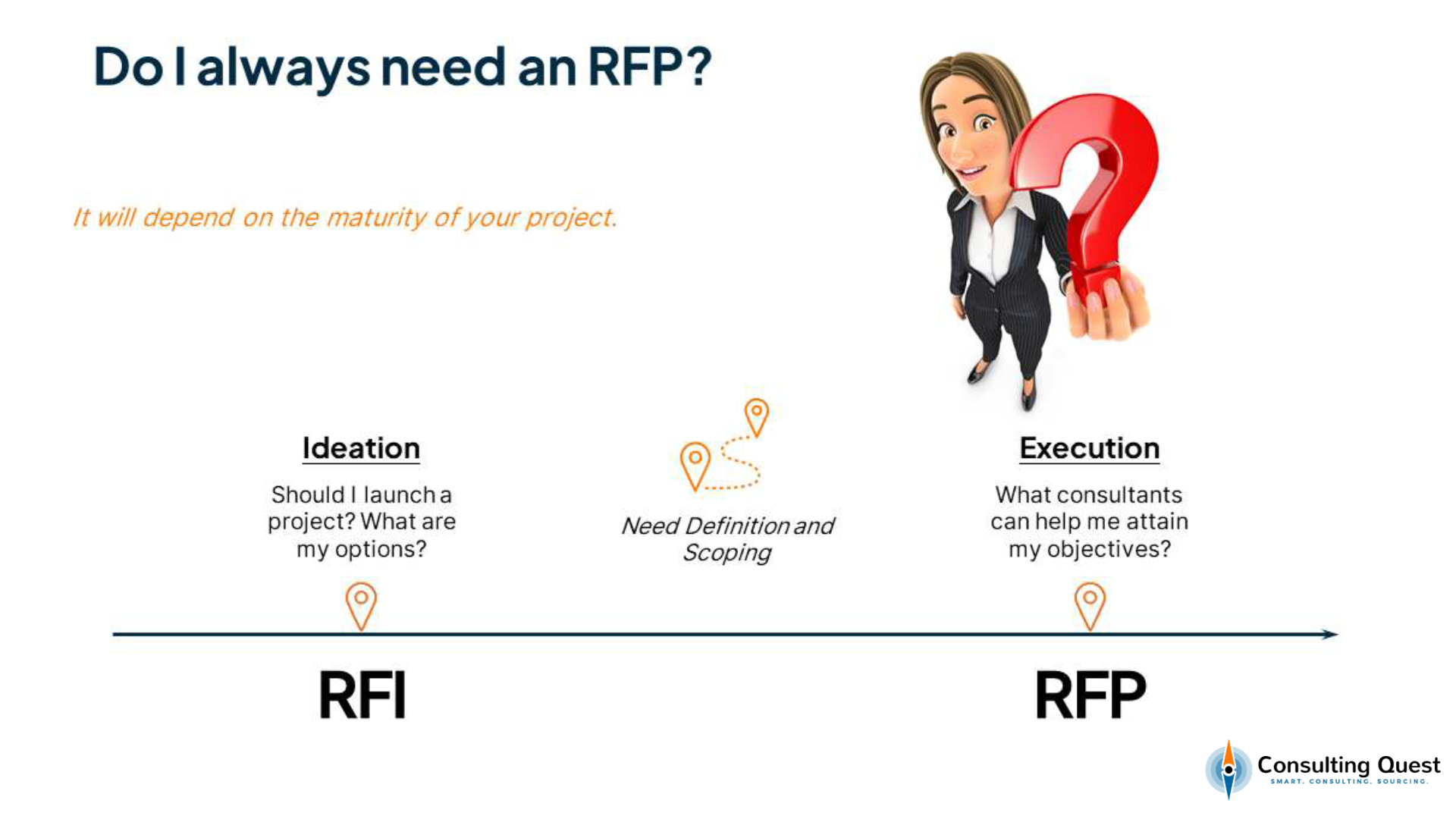 RFP for Consulting Made Easy: The Definitive Guide (2023)