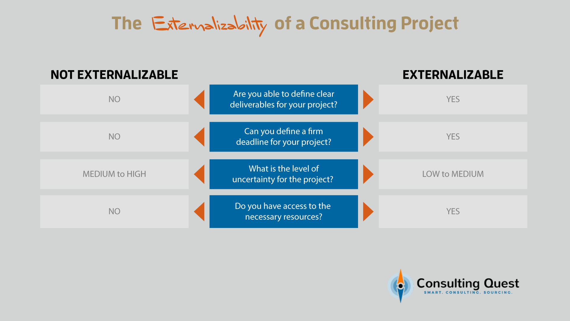 A externalizabilidade de um projeto de consultoria