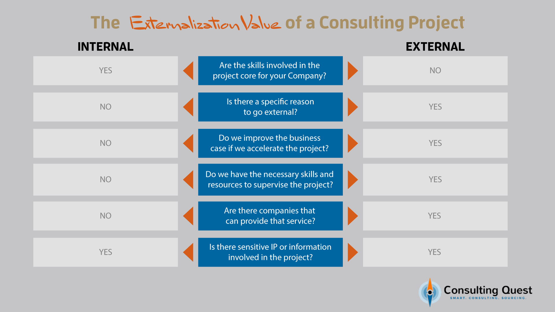 Externalization-Value