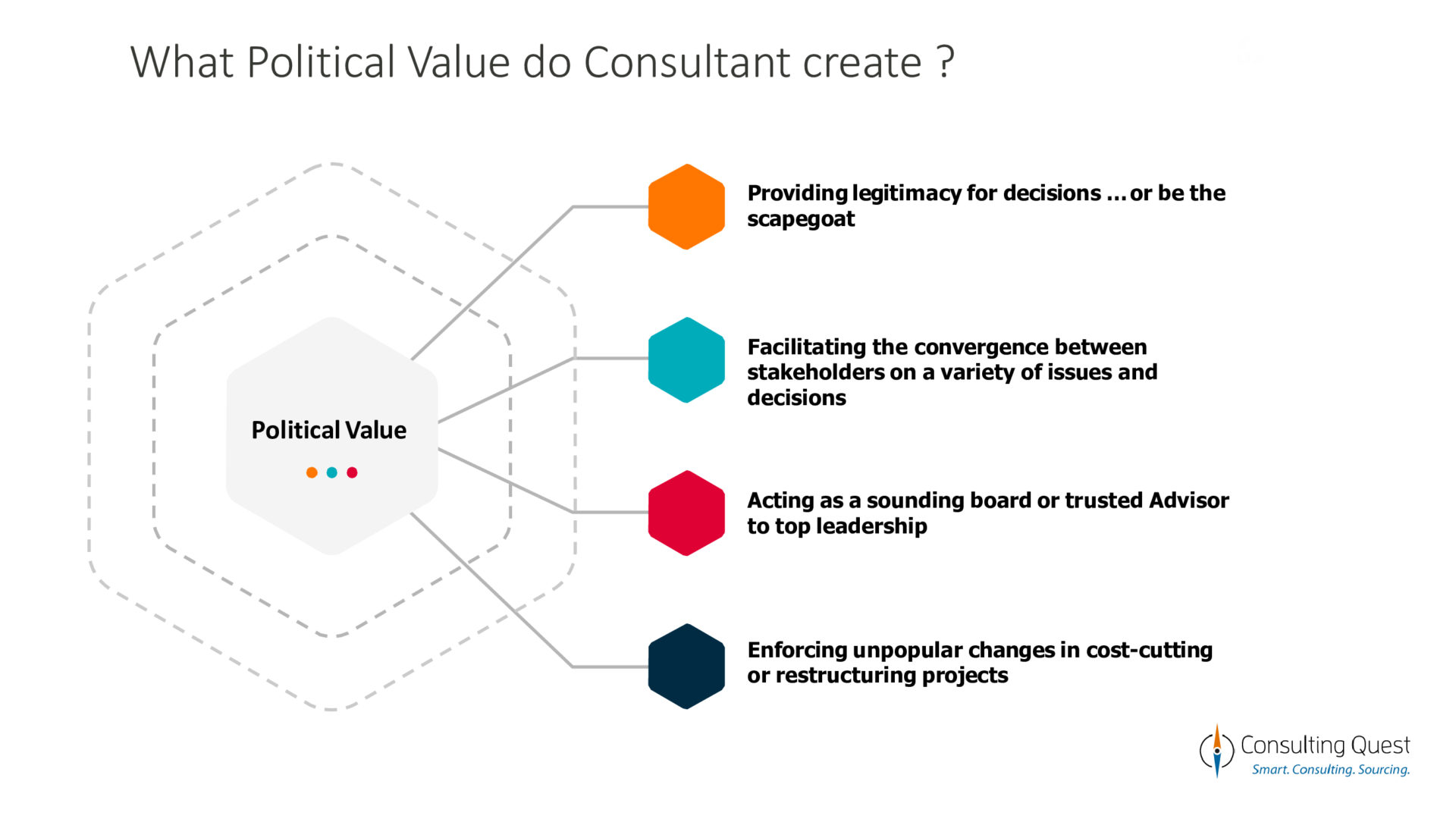 Political value created by consultants