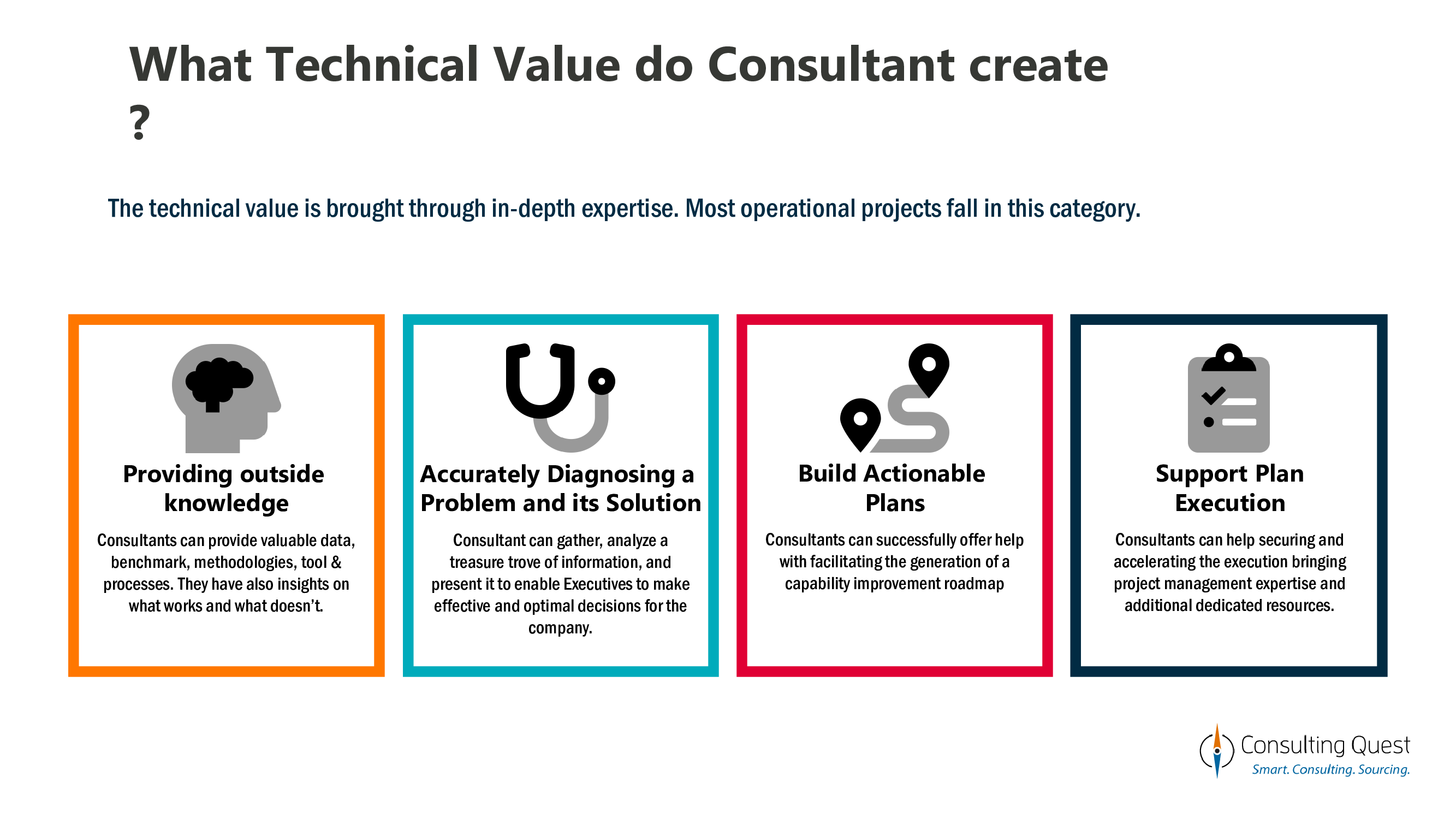 Technical value created by consultants