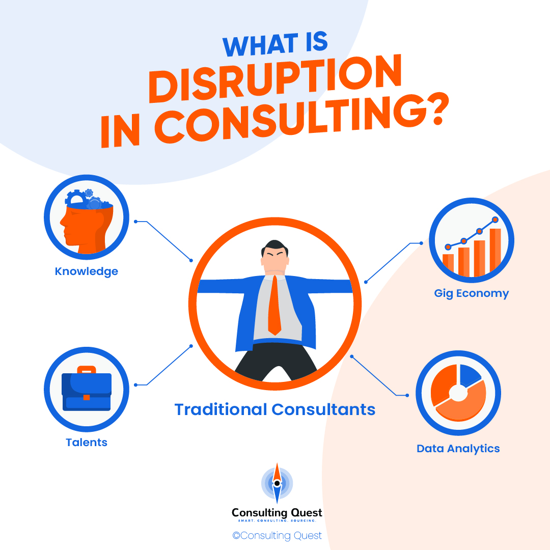 Disruption in Consulting
