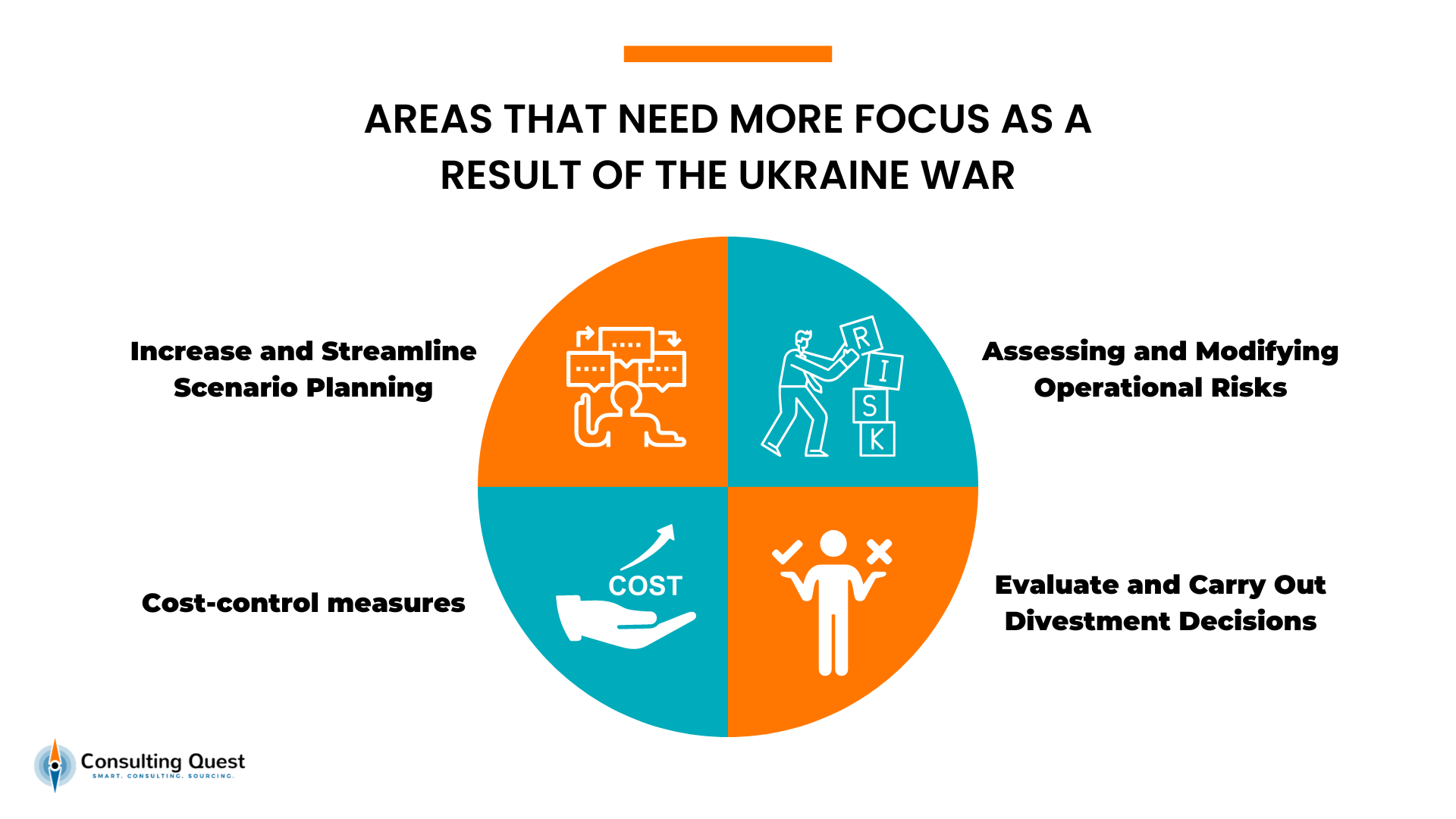 Áreas que precisam de mais foco devido à guerra na Ucrânia
