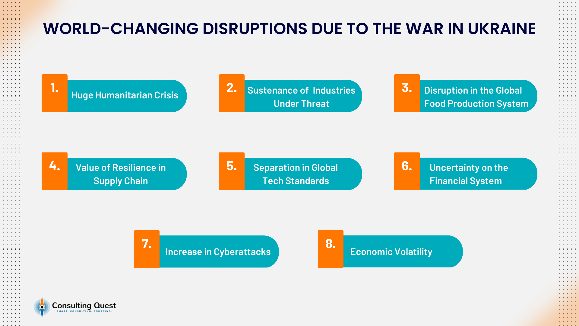 World changing disruptions due to the war in Ukraine