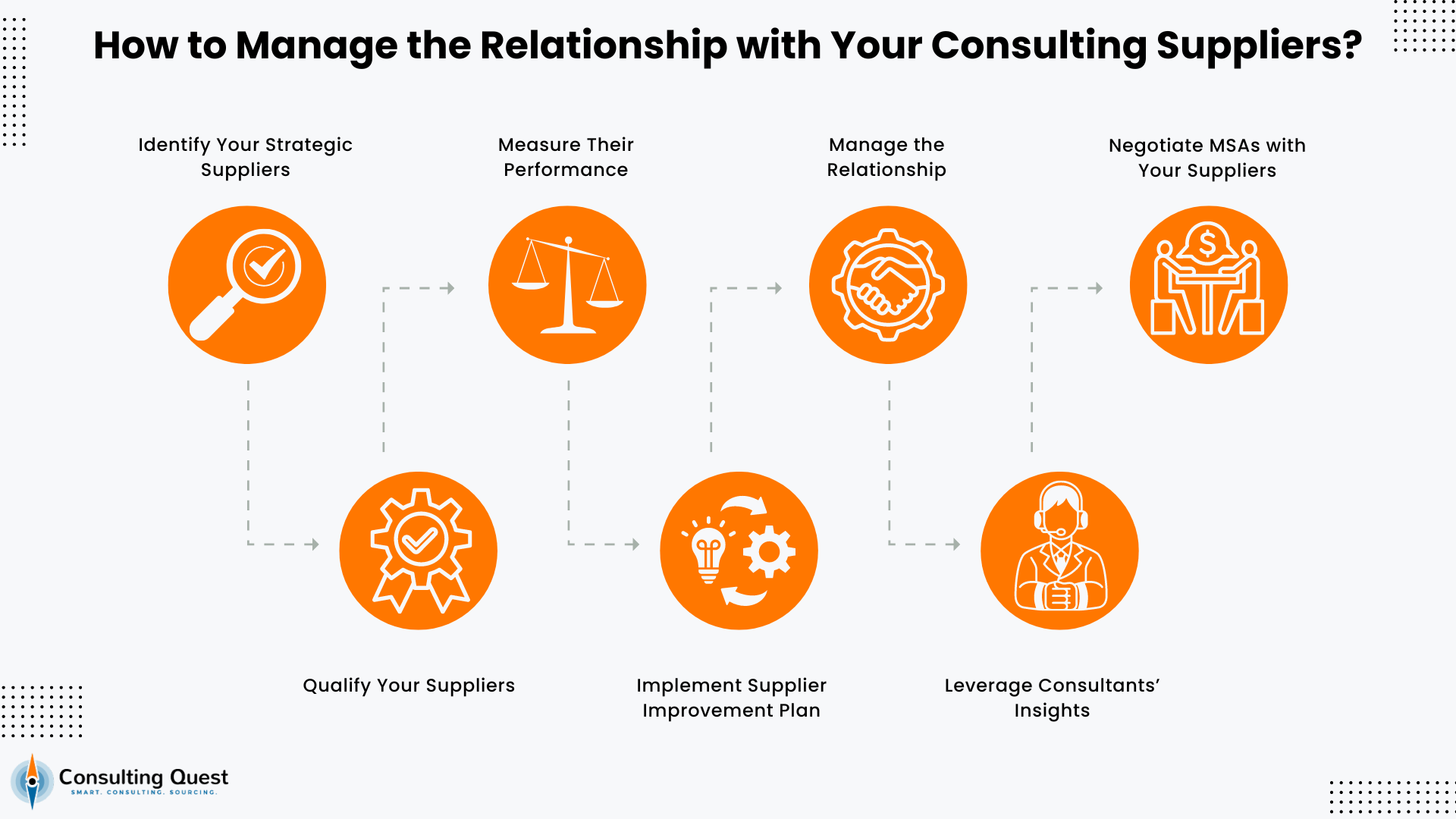 How to Manage the Relationship with Your Consulting Suppliers
