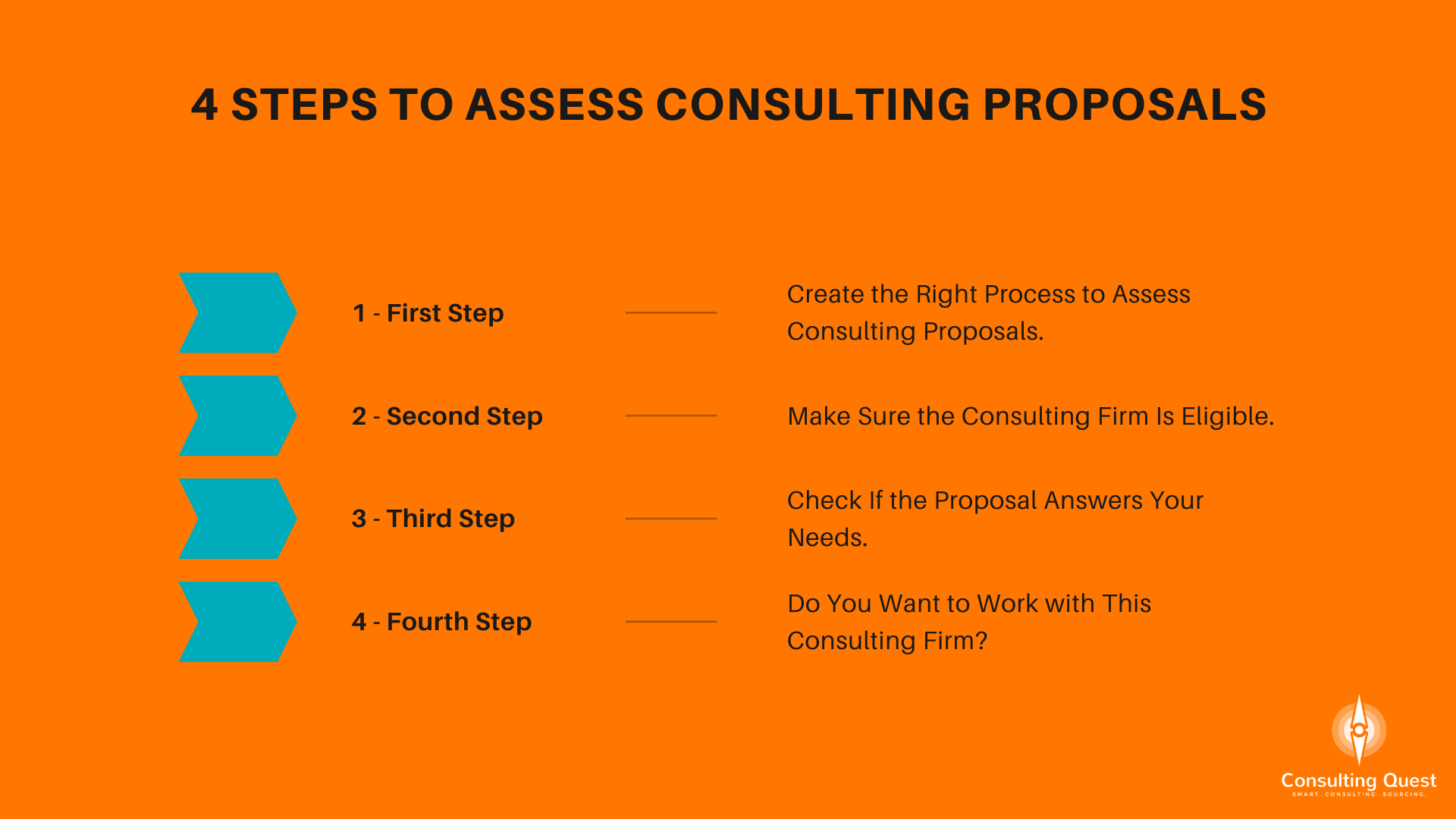 4 étapes pour évaluer les propositions de conseil