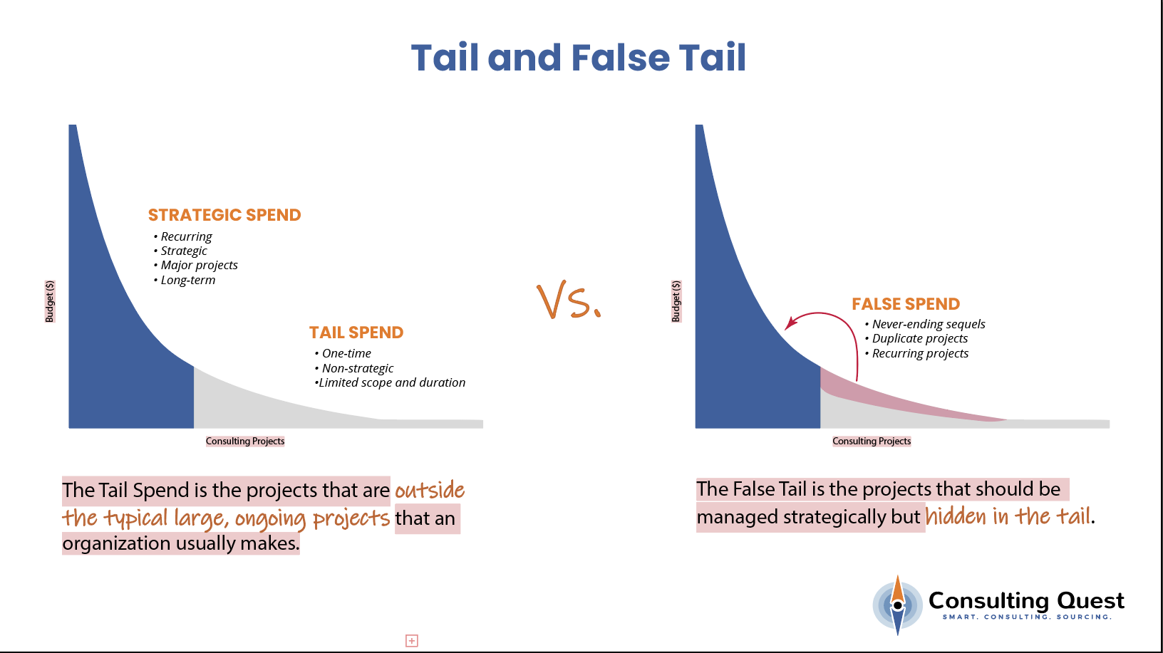 Tail and False Tail Spend