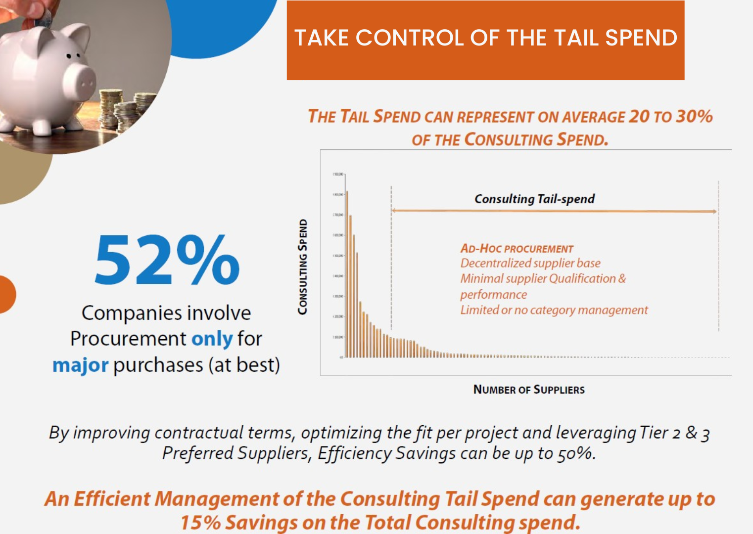 Take Control of the Tail Spend