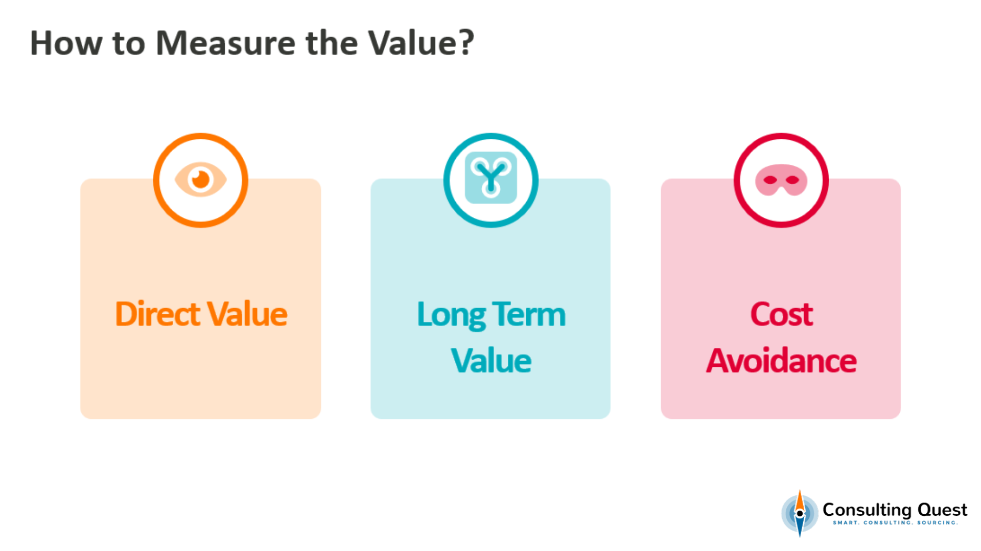 How to Measure the Value