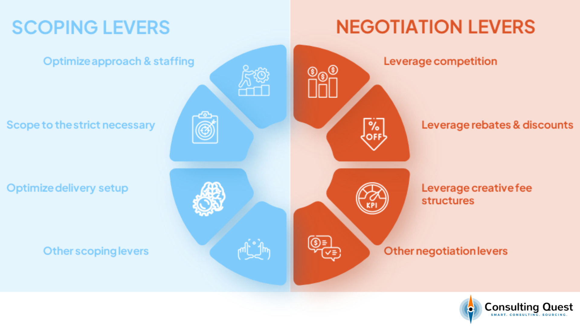 Levers to negotiate consulting agreements